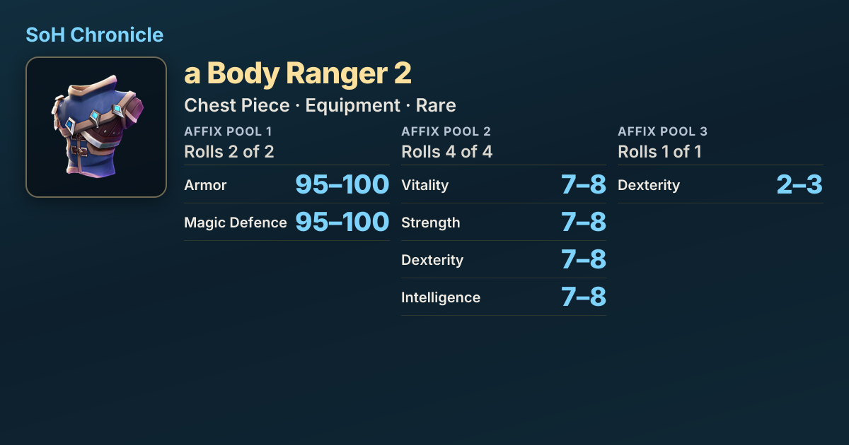 Well Body Ranger a Body Ranger 2 | SoH Chronicle