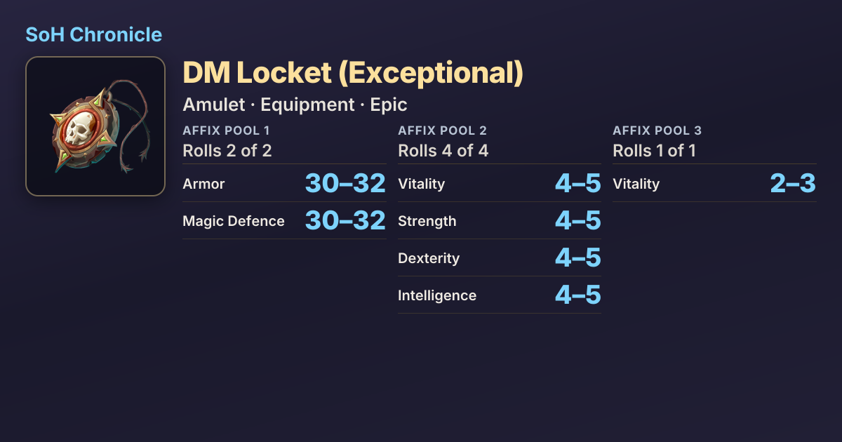 Dm Name Locket DM Locket (Exceptional) | SoH Chronicle